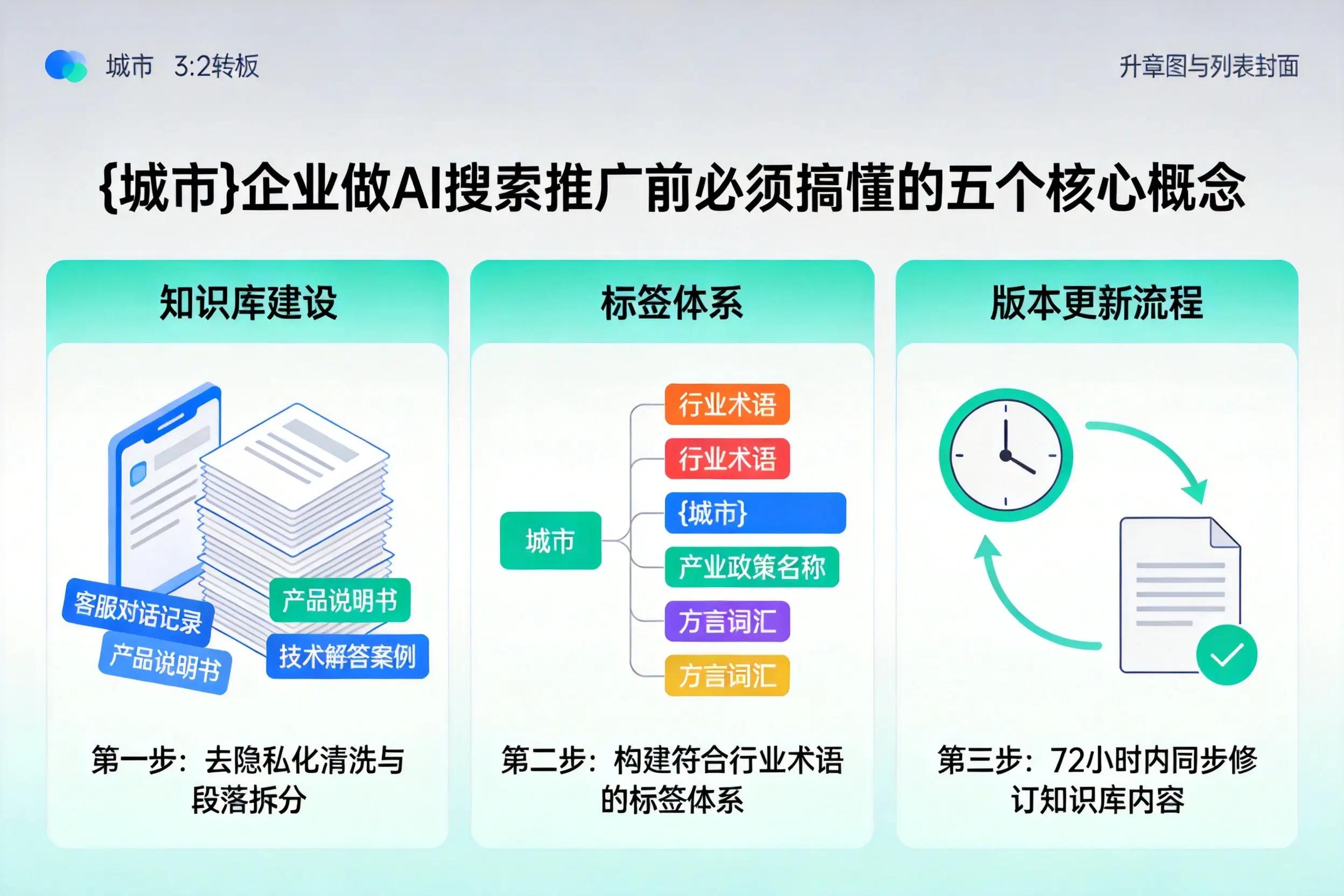 巴州企业做AI搜索推广前必须搞懂的五个核心概念